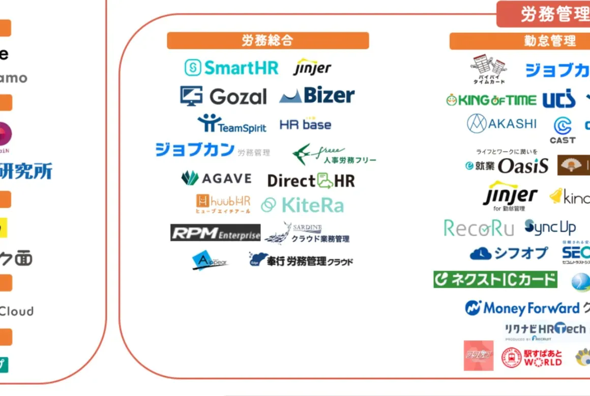HR Techナビ「HR Tech業界カオスマップ」の10.15更新版にKiteRaを掲載いただきました！